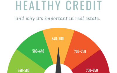 How to Keep Healthy Credit
