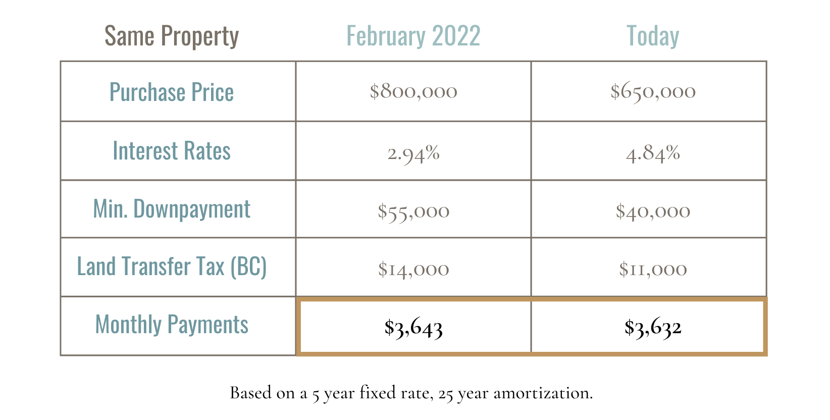Market Comparison Chart Mortgage Comparison Chart