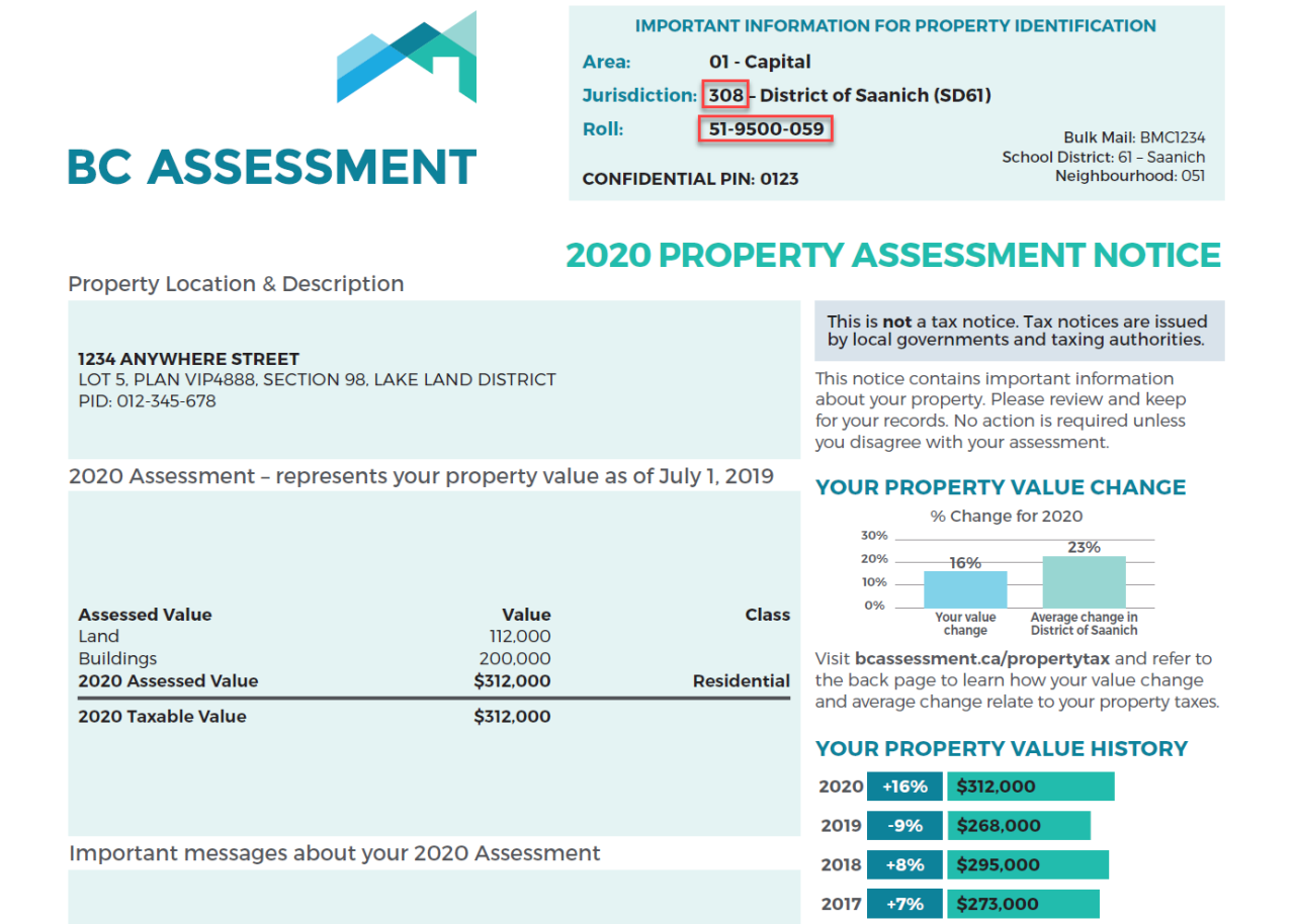 Is BC Assessment The Same As Market Value?