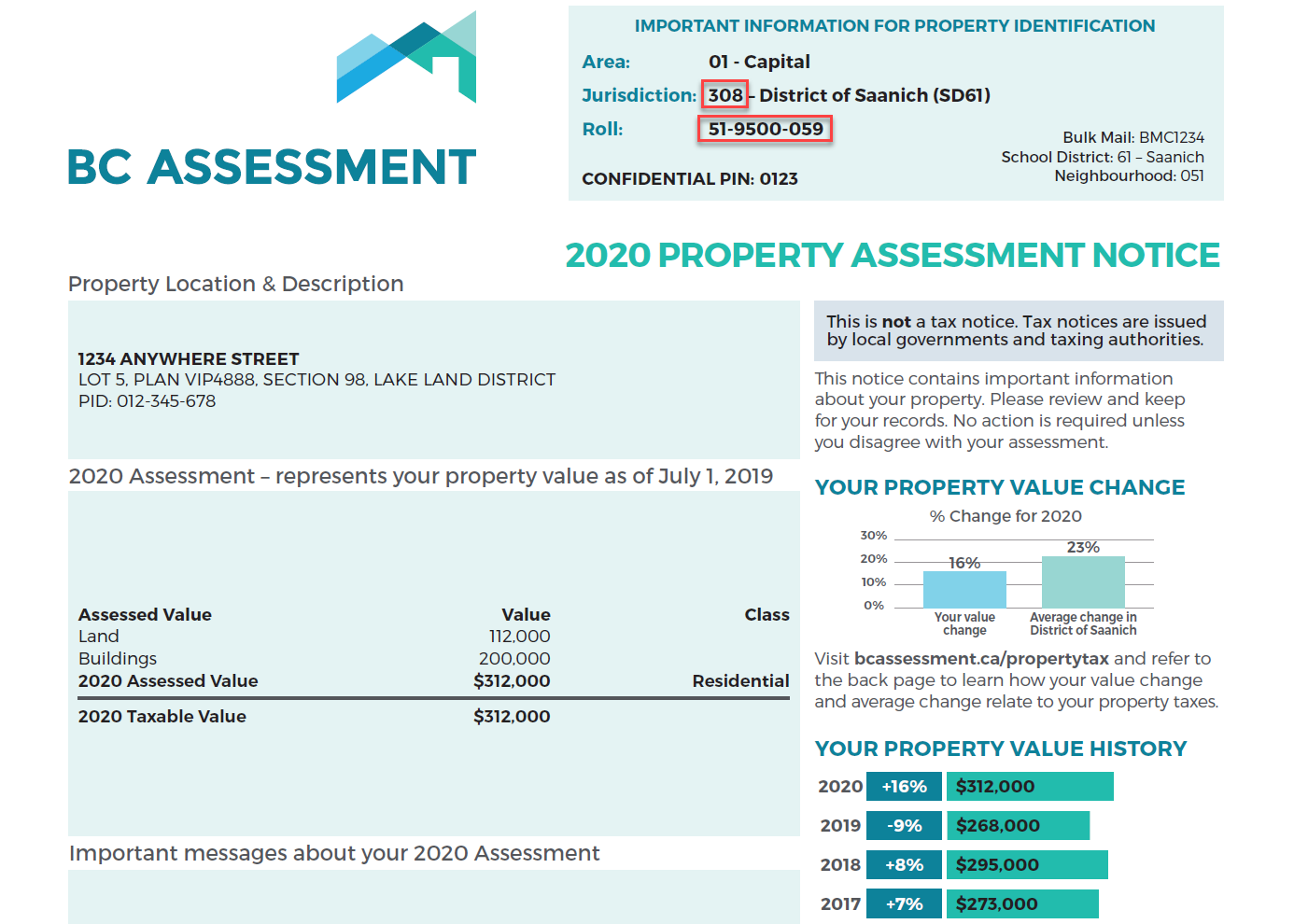 BC Assessment 2020